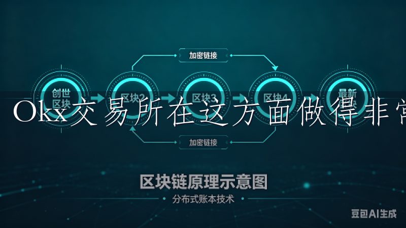 Okx交易所在这方面做得非常出色，让我感到非常满意。