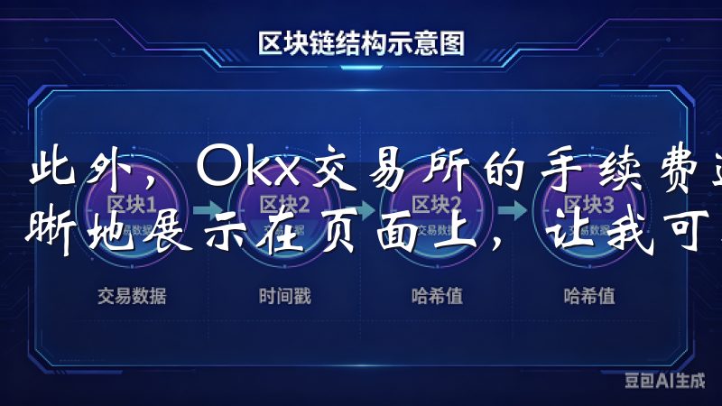 此外，Okx交易所的手续费透明度也非常高，所有的费用都清晰地展示在页面上，让我可以清楚地了解每笔交易的成本。