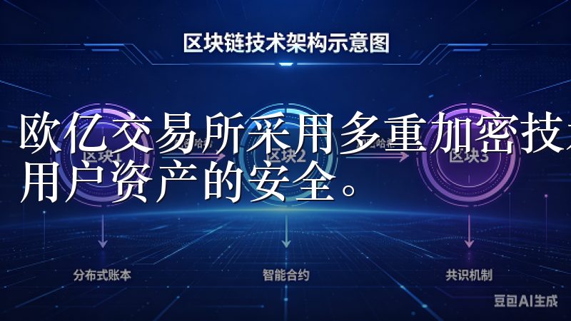 欧亿交易所采用多重加密技术和冷热钱包分离机制，有效保障了用户资产的安全。