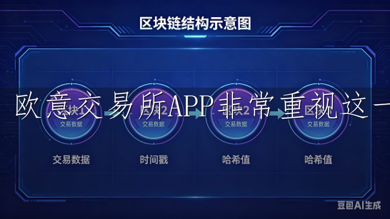 欧意交易所APP非常重视这一点，采用了多重安全防护措施。