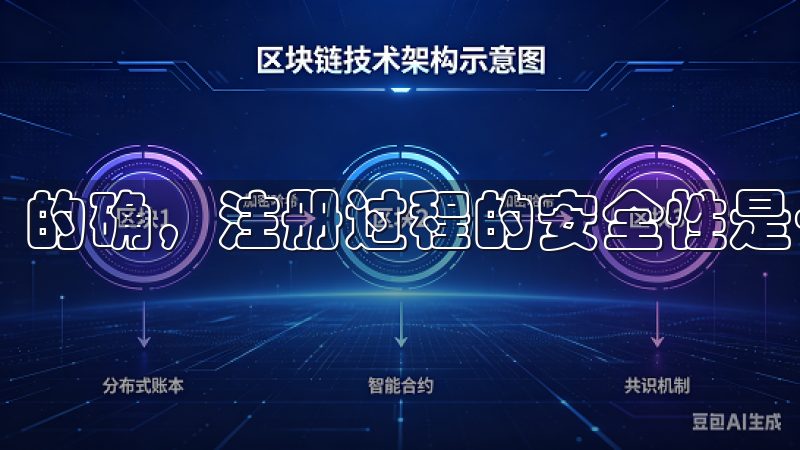 的确，注册过程的安全性是一个重要因素。
