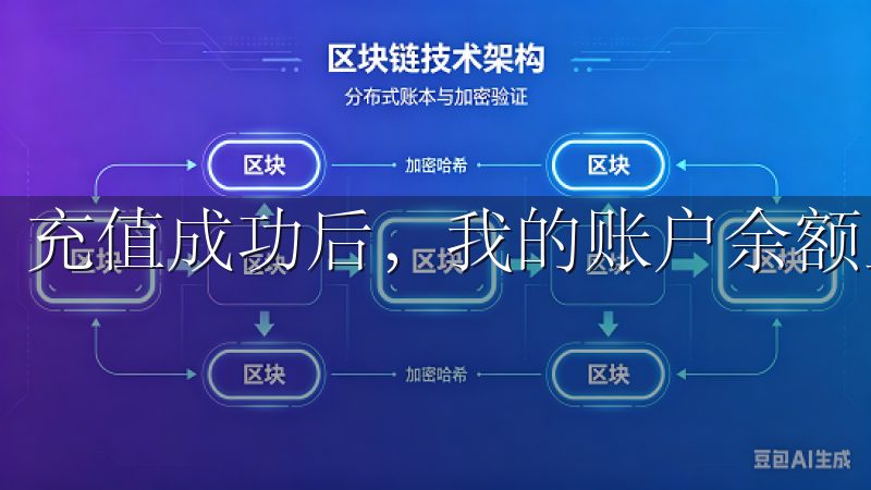 充值成功后，我的账户余额显示增加了相应的USDT。