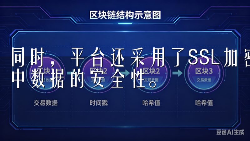 同时，平台还采用了SSL加密传输技术，确保用户在交易过程中数据的安全性。