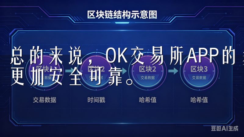 总的来说，OK交易所APP的多重安全措施，让我的投资体验更加安全可靠。
