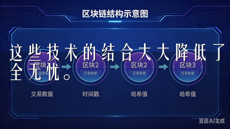 这些技术的结合大大降低了资产被盗的风险，让我的投资更加安全无忧。