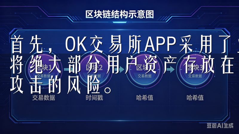 首先，OK交易所APP采用了业界领先的冷热钱包分离技术，将绝大部分用户资产存放在离线的冷钱包中，极大地降低了黑客攻击的风险。