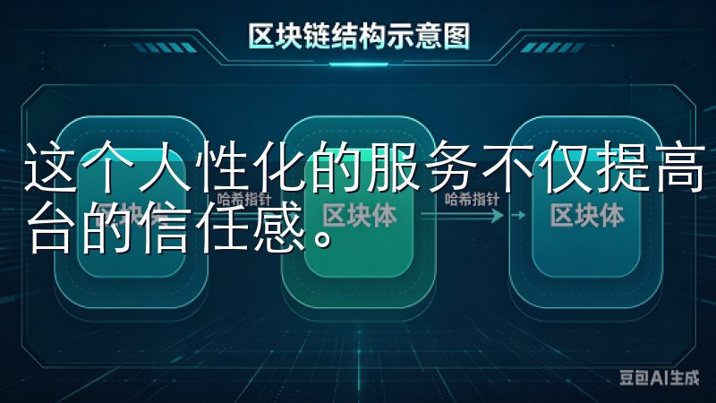 这个人性化的服务不仅提高了用户体验，也增强了大家对这一平台的信任感。