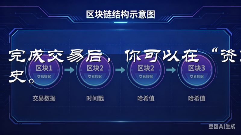 完成交易后，你可以在“资产”页面查看你的持仓情况和交易历史。