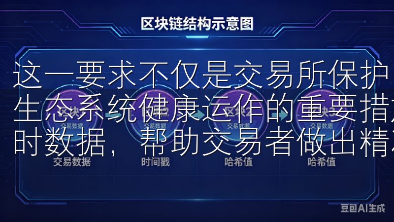 这一要求不仅是交易所保护自身利益的手段，也是确保整个金融生态系统健康运作的重要措施平台配备先进的市场分析工具和实时数据，帮助交易者做出精准决策。
