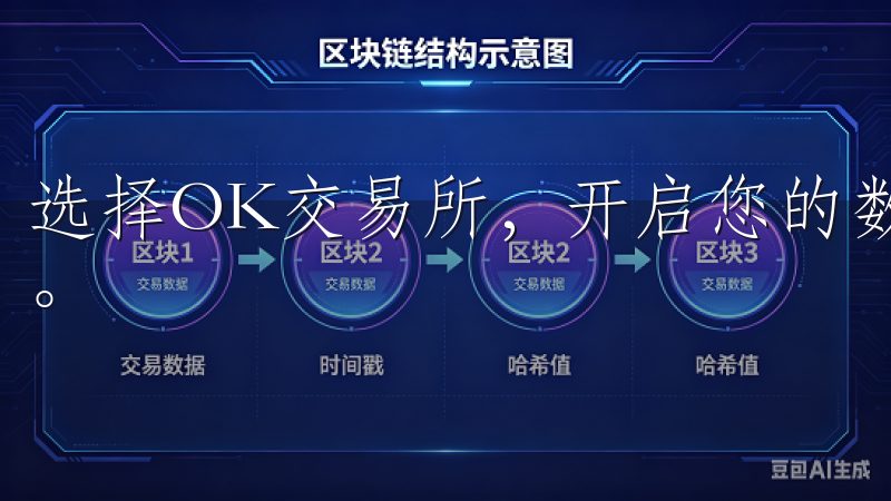 选择OK交易所，开启您的数字资产之旅，体验卓越的交易服务。