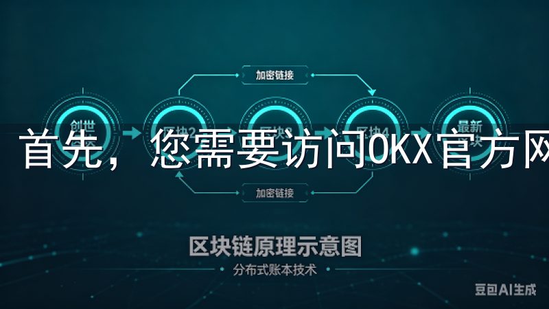 首先，您需要访问OKX官方网站，点击“注册”按钮。