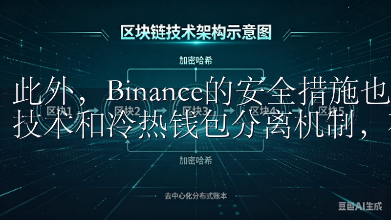 此外，Binance的安全措施也非常到位，采用了多重加密技术和冷热钱包分离机制，有效保障用户资产的安全。