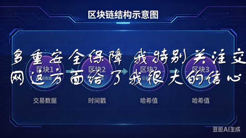 多重安全保障 我特别关注交易平台的安全性，而OK交易所官网这方面给了我很大的信心。