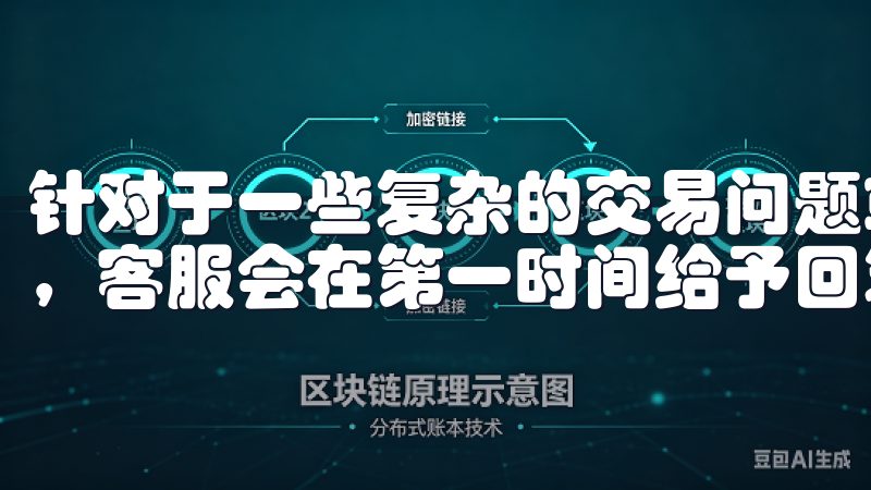 针对于一些复杂的交易问题或资金疑问，用户可以直接提交工单，客服会在第一时间给予回复。