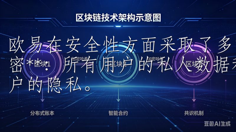 欧易在安全性方面采取了多重措施，包括： 1. **数据加密**：所有用户的私人数据和交易信息都被加密传输，保护用户的隐私。