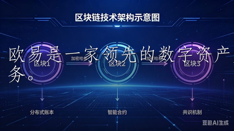 欧易是一家领先的数字资产交易平台，提供安全、便捷的交易服务。