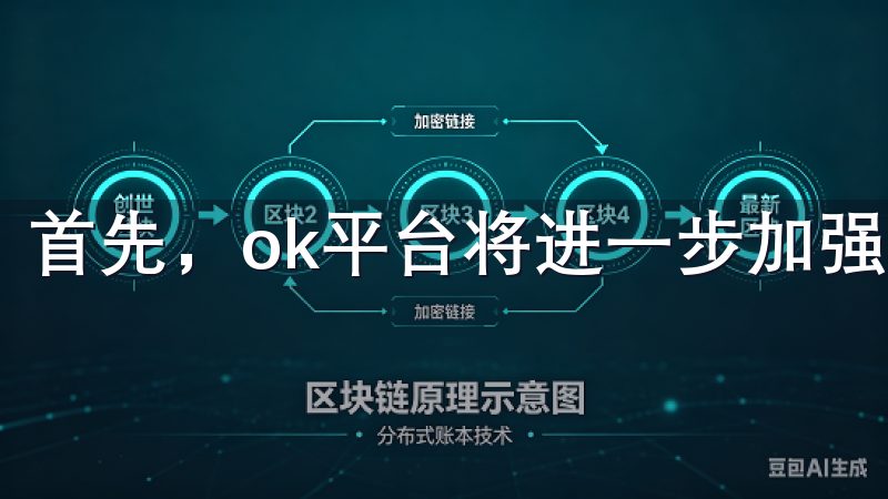 首先，ok平台将进一步加强人工智能的应用。