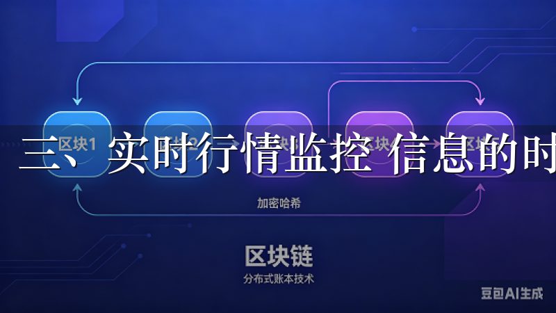 三、实时行情监控 信息的时效性对于交易者来说至关重要。