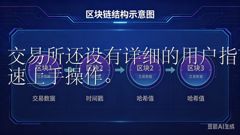 交易所还设有详细的用户指南和常见问题解答，帮助新手用户迅速上手操作。
