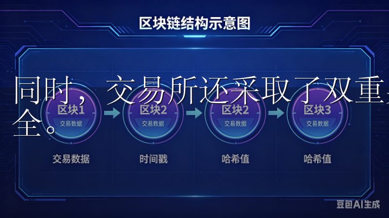 同时，交易所还采取了双重身份验证等措施，确保用户账户的安全。