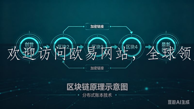 欢迎访问欧易网站，全球领先的数字资产交易平台。