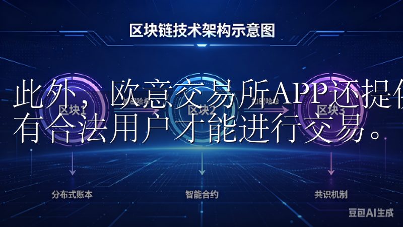 此外，欧意交易所APP还提供了完善的用户认证体系，确保只有合法用户才能进行交易。