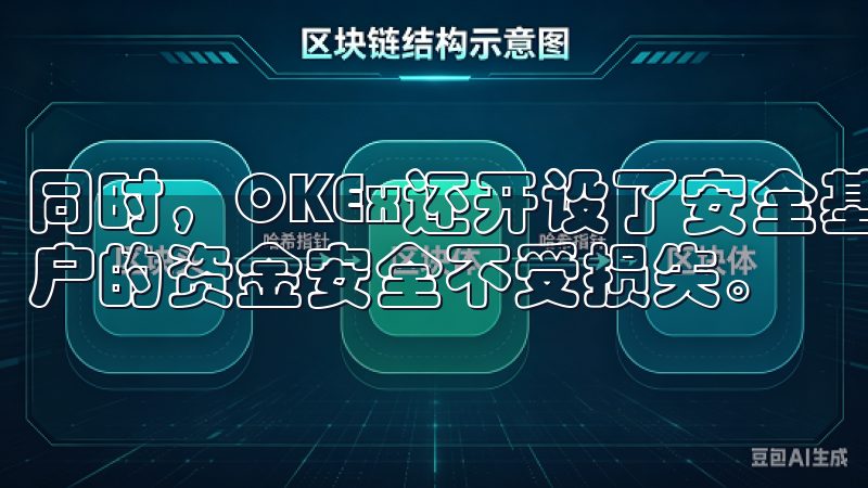 同时，OKEx还开设了安全基金，用于应对突发事件，确保用户的资金安全不受损失。