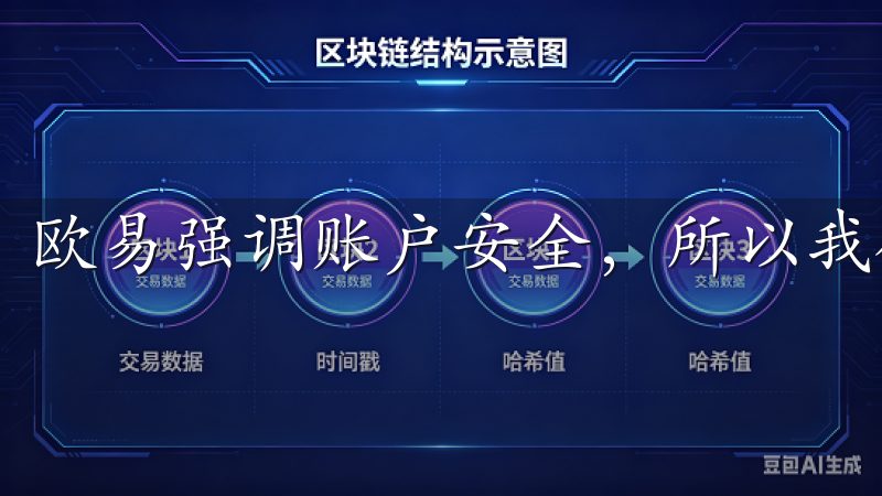 欧易强调账户安全，所以我确保我的密码足够复杂。