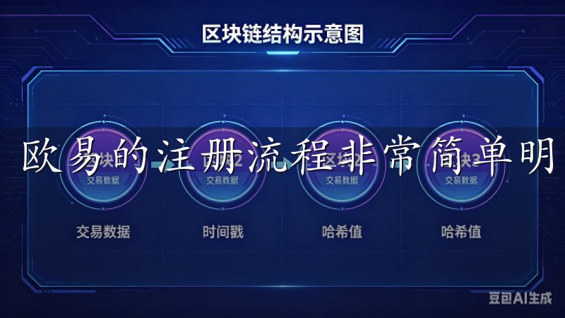 欧易的注册流程非常简单明了，让我这个新手也能够轻松上手。