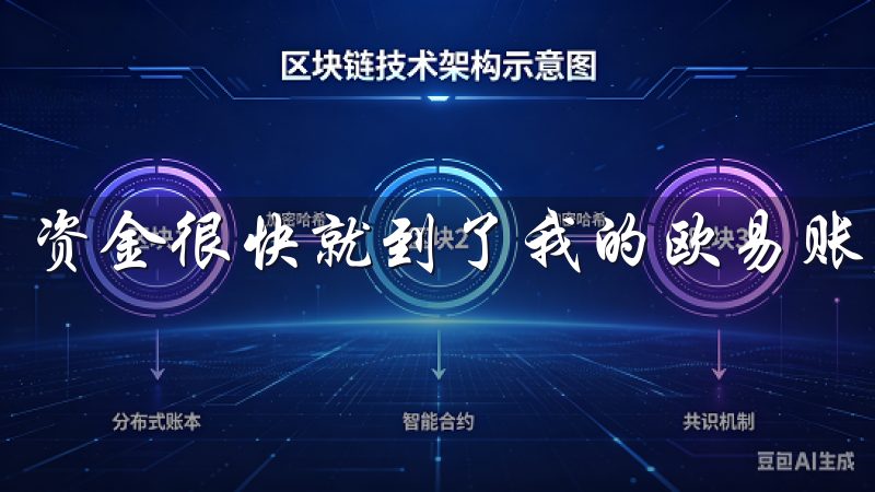 资金很快就到了我的欧易账户中。