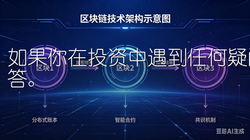 如果你在投资中遇到任何疑问，都可以通过这些渠道及时获得解答。