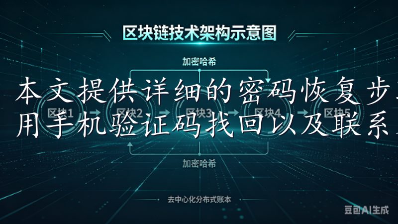 本文提供详细的密码恢复步骤，包括通过注册邮箱重置密码、使用手机验证码找回以及联系客服团队获取帮助。