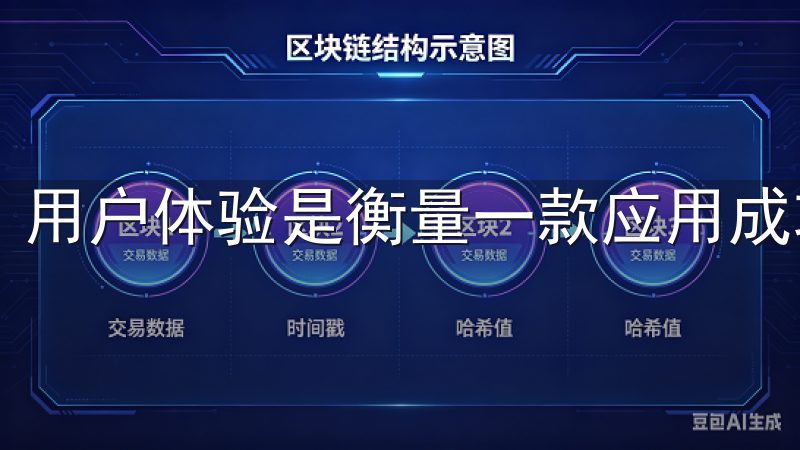 用户体验是衡量一款应用成功与否的重要标准。