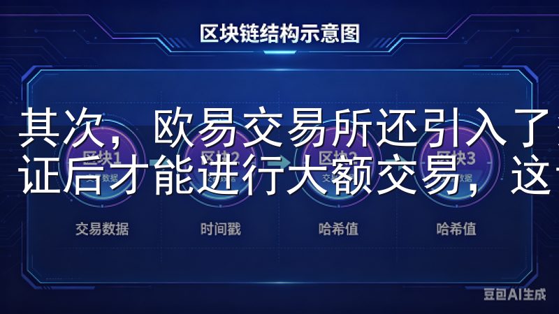 其次，欧易交易所还引入了多重身份验证机制，只有经过多重验证后才能进行大额交易，这让我在交易时倍感安心。
