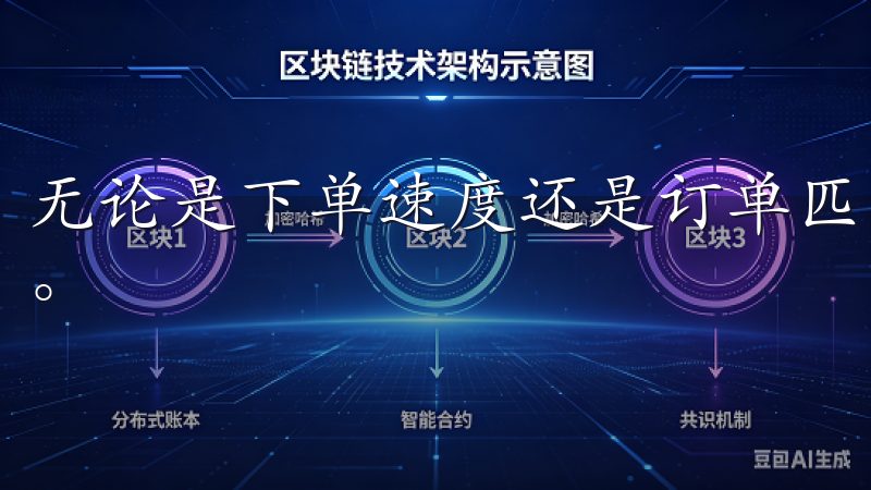 无论是下单速度还是订单匹配速度，都非常迅速，几乎没有延迟。
