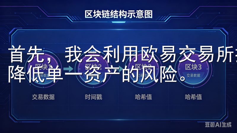首先，我会利用欧易交易所提供的多种交易对，进行分散投资，降低单一资产的风险。
