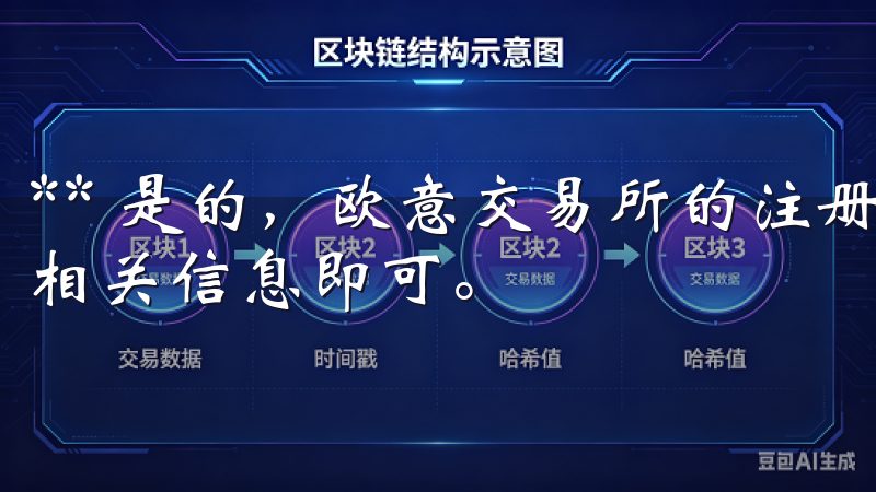 ** 是的，欧意交易所的注册完全免费，您只需根据流程填写相关信息即可。