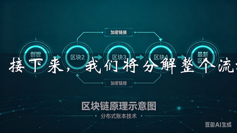 接下来，我们将分解整个流程，并解答您可能面临的问题。