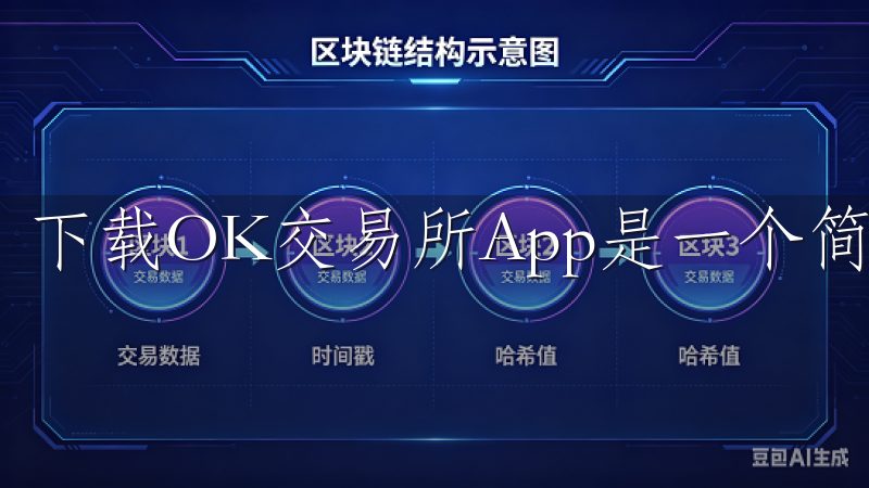 下载OK交易所App是一个简单而直接的过程。