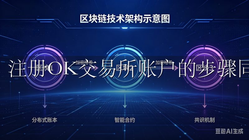 注册OK交易所账户的步骤同样简单。