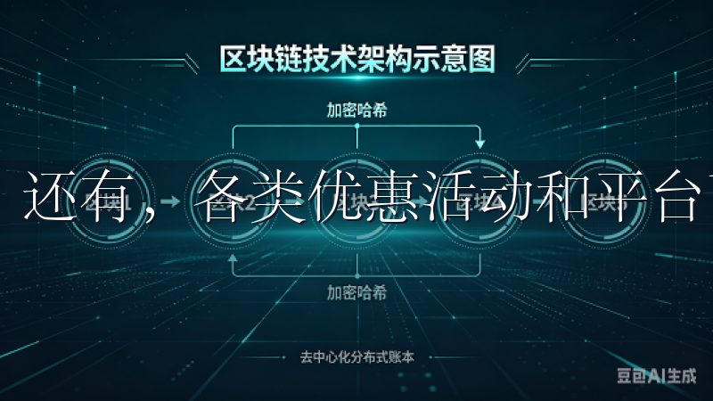 还有，各类优惠活动和平台币的使用，让交易变得更加划算。