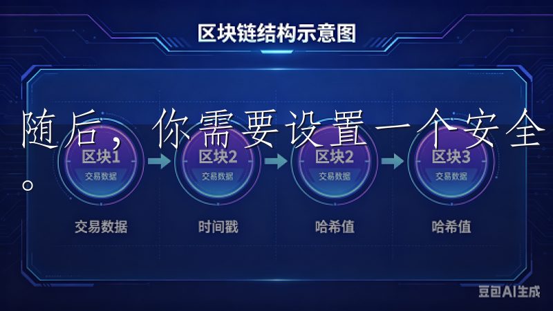 随后，你需要设置一个安全密码，并根据系统提示完成身份验证。