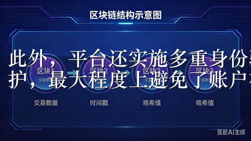 此外，平台还实施多重身份验证机制，在用户登录时增加安全防护，最大程度上避免了账户被盗的风险。