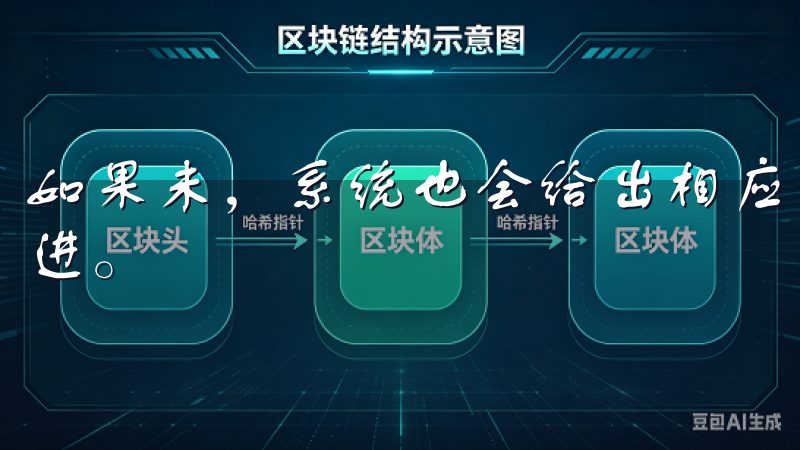 如果未，系统也会给出相应反馈，说明未的原因，方便你进行改进。