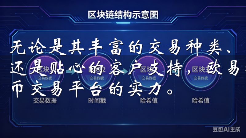 无论是其丰富的交易种类、强大的安全措施、全面的交易功能，还是贴心的客户支持，欧易都展现出了其作为一个领先的加密货币交易平台的实力。