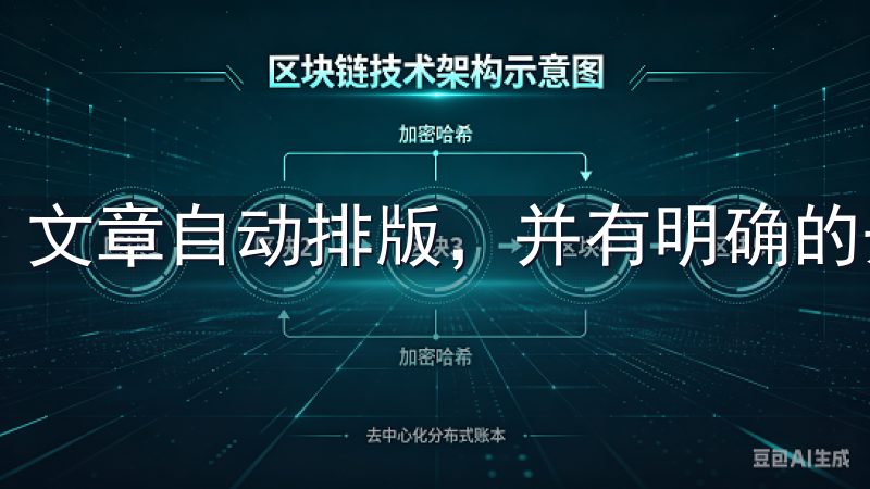 文章自动排版，并有明确的开头和结尾。