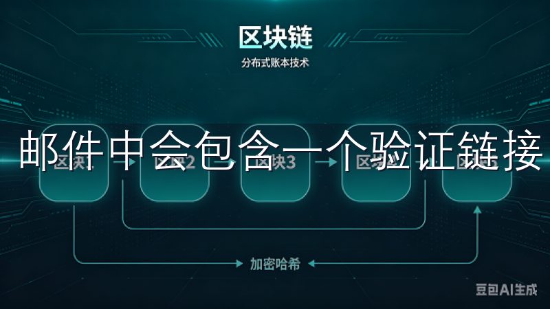 邮件中会包含一个验证链接，点击该链接即可完成邮箱验证。