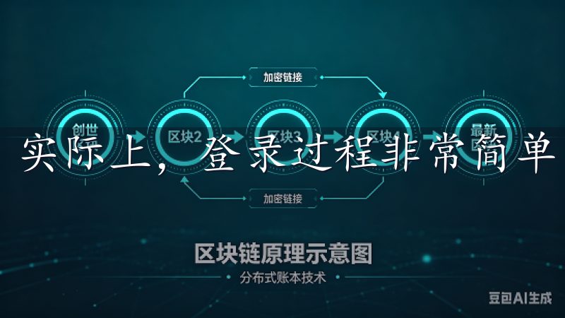 实际上，登录过程非常简单。