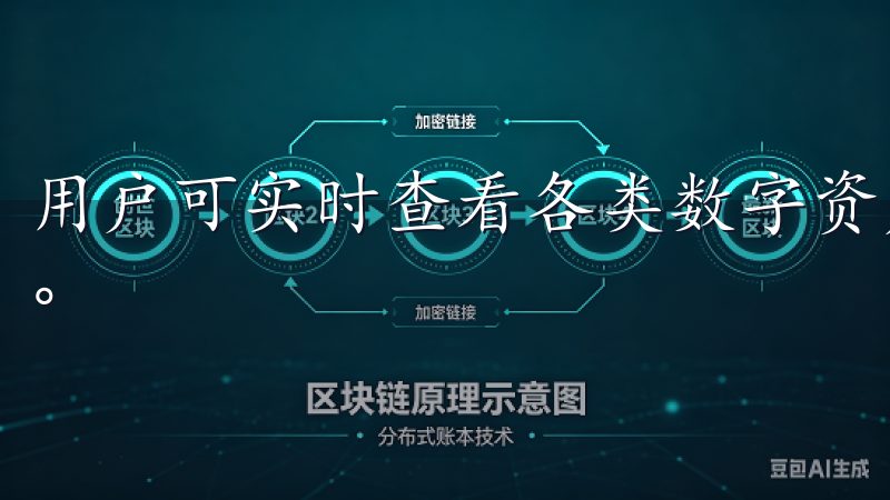 用户可实时查看各类数字资产的价格波动，做出及时的投资决策。