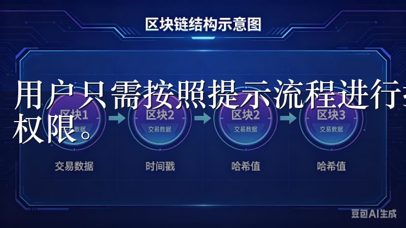 用户只需按照提示流程进行操作，即可重置密码，恢复账户访问权限。